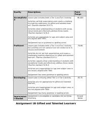 Afbeeldingsresultaten voor Gifted and Talented Code Breaker Worksheet