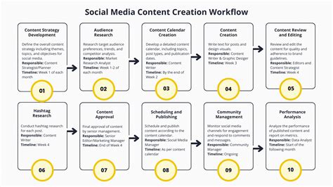 Toradh íomhá ar Task-Based Work Flow Example