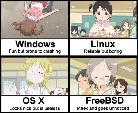 Image result for Linux Windows Meme