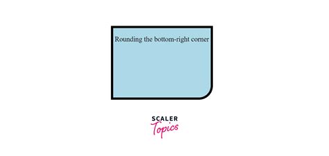 Image result for Border with Rounded Corners CSS