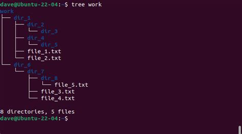 Image result for Linux Dir Tree