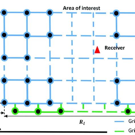 Grid Area Example に対する画像結果