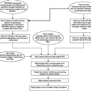 Toradh íomhá ar Electronic Engine Controller