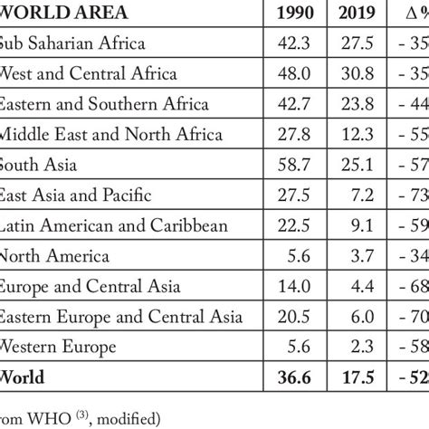 Neonatal Mortality Rate Formula に対する画像結果