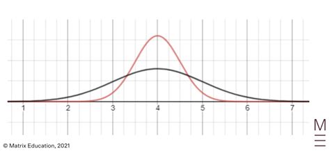 Image result for Normal Distribution Worksheet Kuta