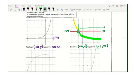 Toradh íomhá ar Negative and Positive Graph