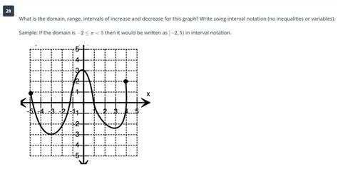 Toradh íomhá ar Range of a Decreasing Function Graph
