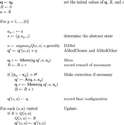 Image result for Algorithm Highest Degree Symbol