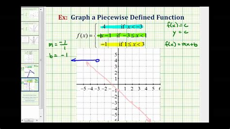 Image result for Piecewise Function Explained