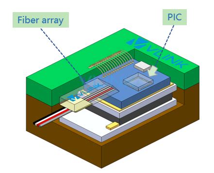 Afbeeldingsresultaten voor Fiver Array Unit