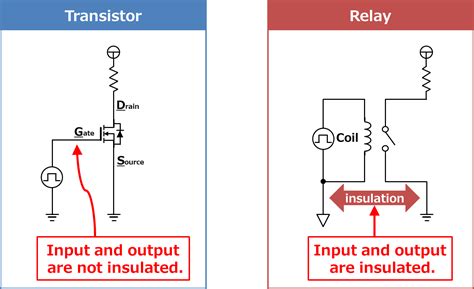 Image result for Transistor as a Switch to Control a Relay