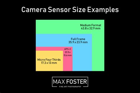Image result for Camera Sensor Frame Sizes