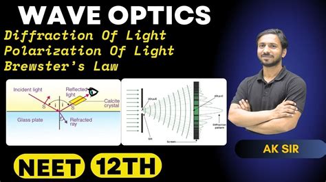 Toradh íomhá ar Wave Optics Class 12 Diagram