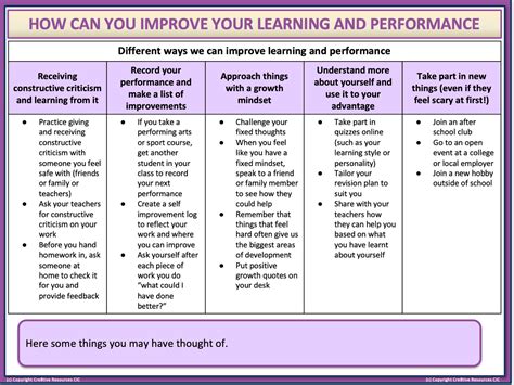 Image result for Linking Performance Reviews to Learning and Development