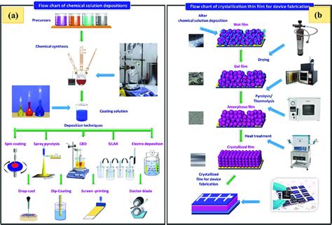 Toradh íomhá ar Crystallization Process Flow Diagram