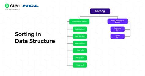 Afbeeldingsresultaten voor External Sorting in Data Structure