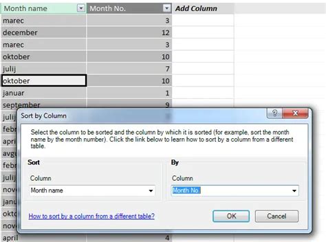 Afbeeldingsresultaten voor Create PowerPivot Table Graph