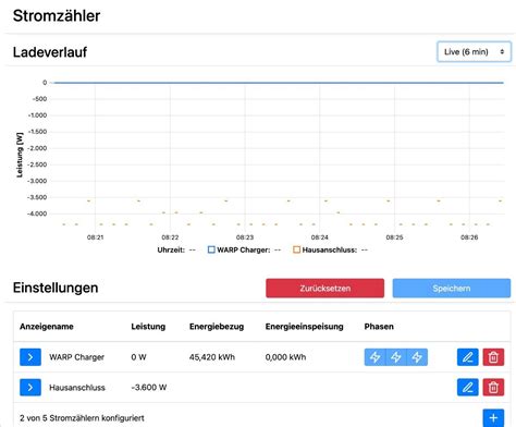 Toradh íomhá ar Unity Middleware