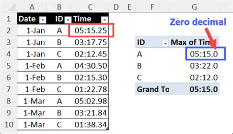 Toradh íomhá ar Pivot Time Table Icon