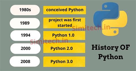 Image result for Python Oldest Version