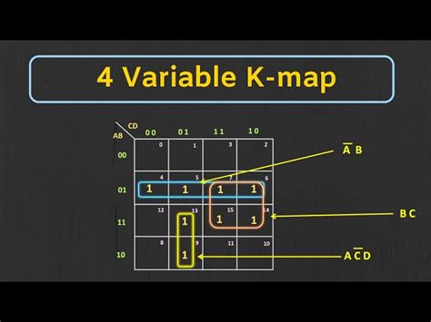 Understanding 4-Variable Karnaugh Map (K-map) with Solved Examples ...