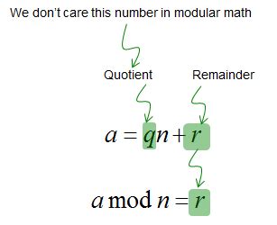 Mod Meaning Math に対する画像結果