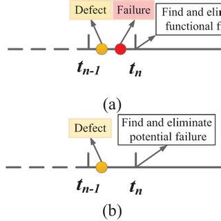 Image result for Function Check
