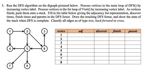 Image result for DFS Algorithm in Discrete Mathematics