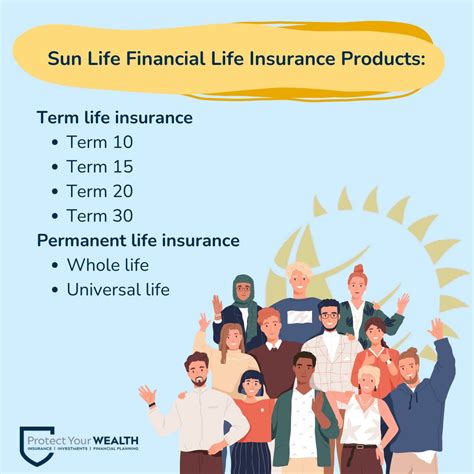 Image result for Sun Life Insurance Coverage