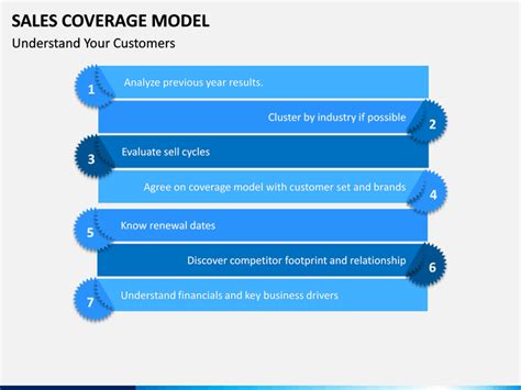 Toradh íomhá ar Coverage Model Icon