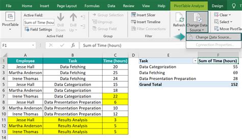 Image result for How to Change PivotTable Format