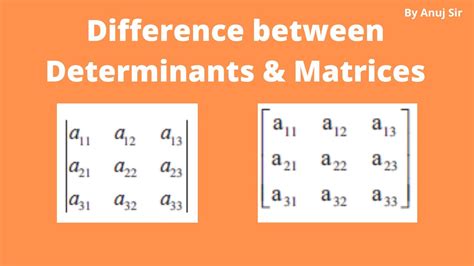Image result for Matrix Difference Table