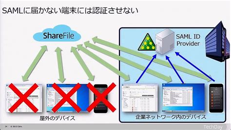 Set Up ShareFile に対する画像結果