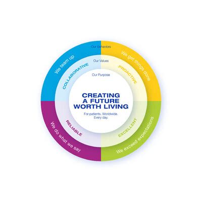 Image result for Fresenius Core Values Sticker