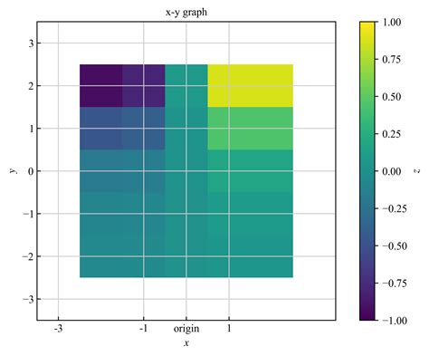 Log Time Graph に対する画像結果