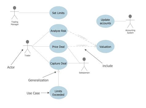Image result for Credit Card Processing Class Diagram