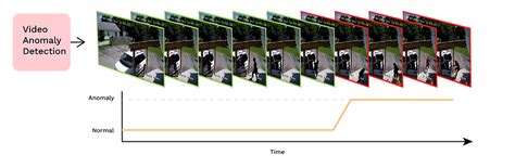 Image result for Visual Anomaly Detection
