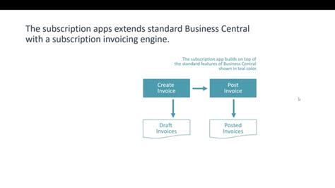 Image result for Subscription Component Library