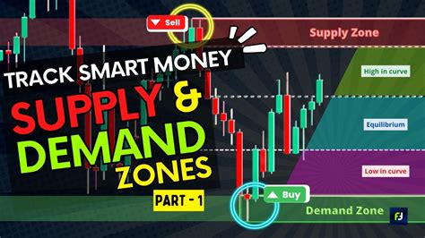 Image result for Using Supply and Demand Zones TOS