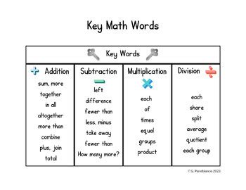 Toradh íomhá ar Math Area Key Words
