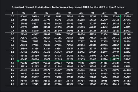 Image result for P-Value Table by Material