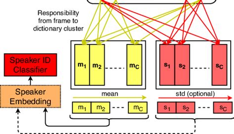 Image result for Dictionary Encoding