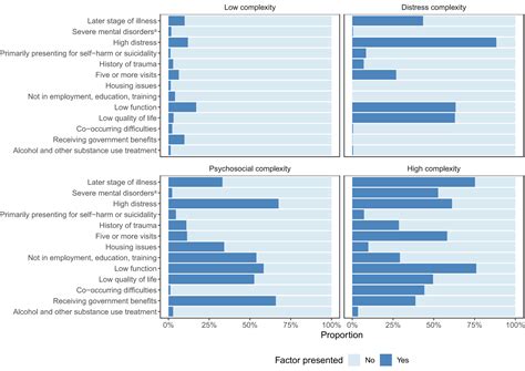 Psych Study with Complex Graph に対する画像結果