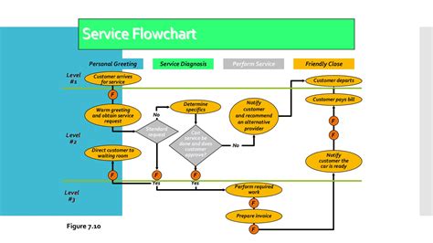 Flow Chart Template PDF に対する画像結果