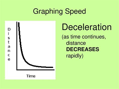 Image result for Increasing Deceleration Graph