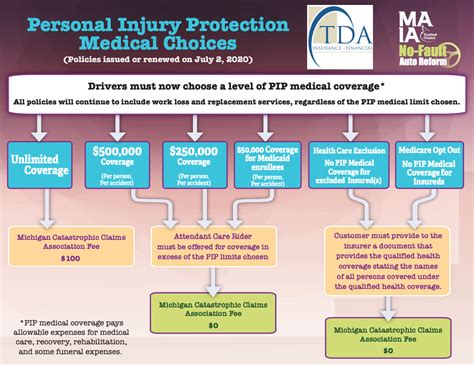 Toradh íomhá ar PIP Process Flow Chart