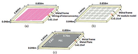 Image result for PV Panel Model