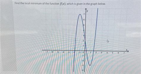Find Local Minimum On Graph 的图像结果