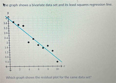 Image result for Bivariate Line Graph Example