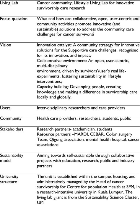 Image result for Methodology Lab
